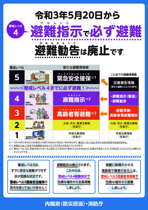 新たな避難情報に関するチラシ表（内閣府）