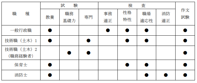 第一次試験