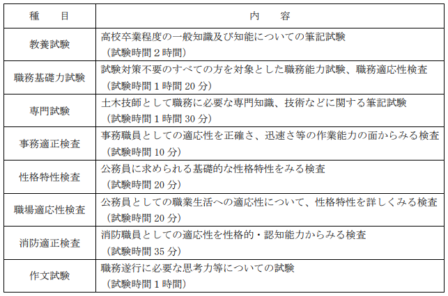 第一次試験2