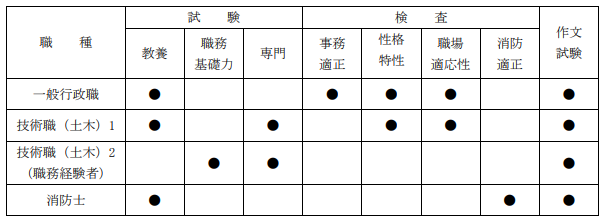 第一次試験