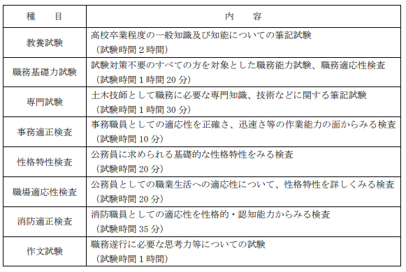 第一次試験2